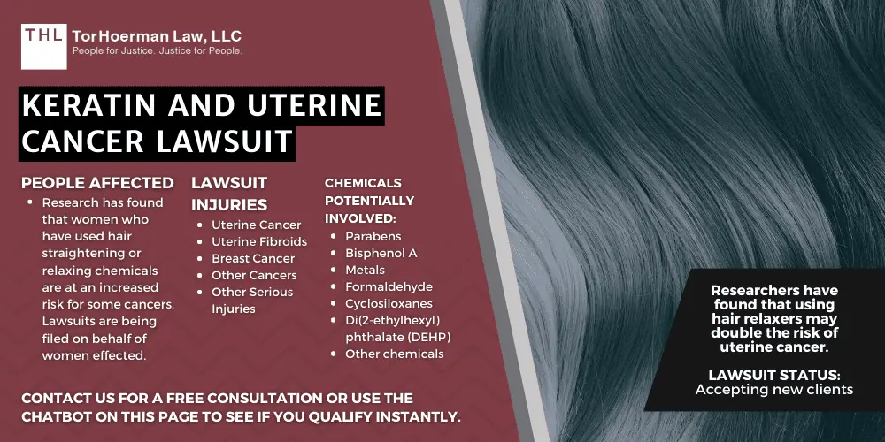 Hair Straighteners Uterine Cancer Lawsuit; Hair Straightener Uterine Cancer Lawsuit; Hair Relaxer Uterine Cancer Lawsuit