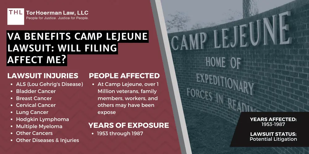 VA Benefits Camp Lejeune Lawsuit - Will Filing Affect Me [2022 Guide]