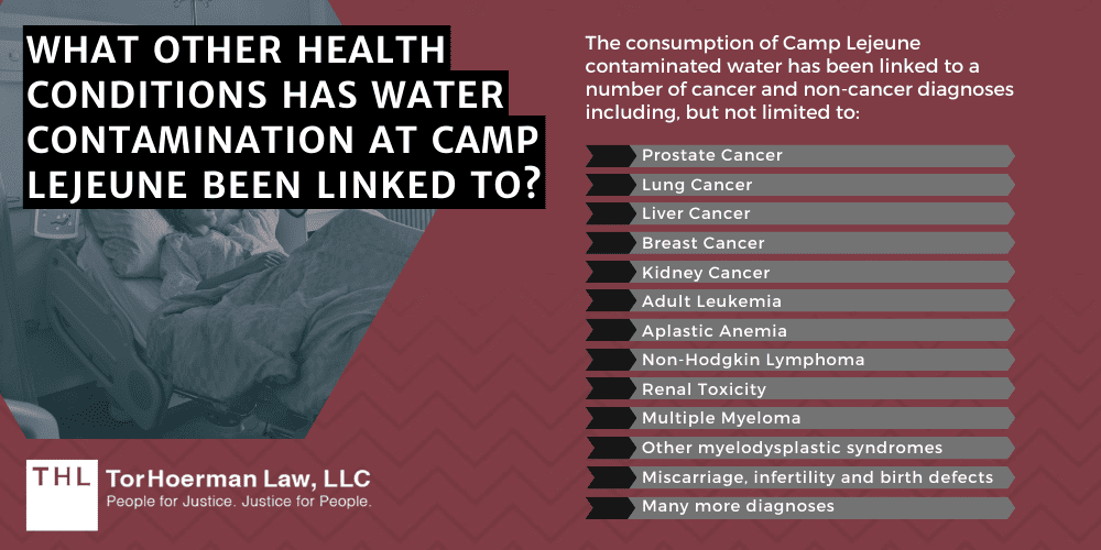 What Other Health Conditions Has Water Contamination At Camp Lejeune Been Linked To?