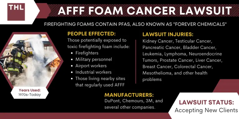 AFFF Foam Cancer Lawsuit; AFFF Foam Cancer Lawsuit Update; AFFF Firefighting Foam Lawsuit; Firefighting Foam Cancer Lawsuit
