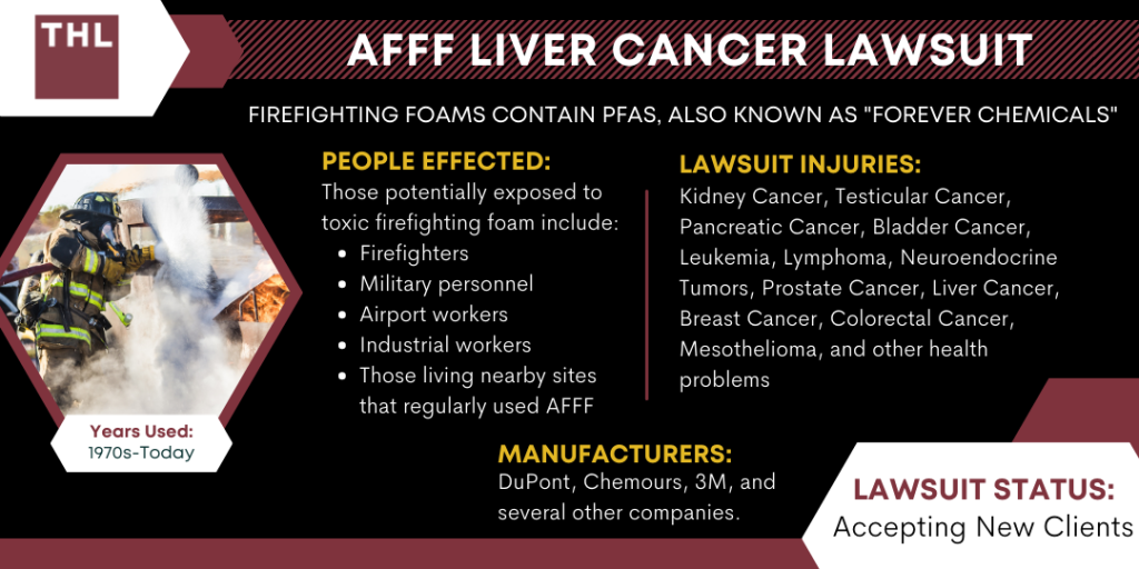 AFFF Liver Cancer Lawsuit, Firefighting Foam Cancer Lawsuit