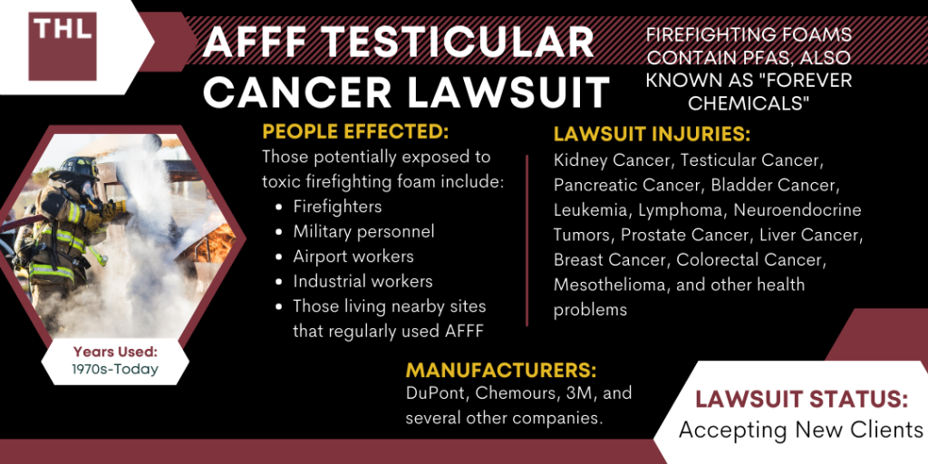 AFFF Testicular Cancer Lawsuit, Firefighting Foam Testicular Cancer Lawsuit