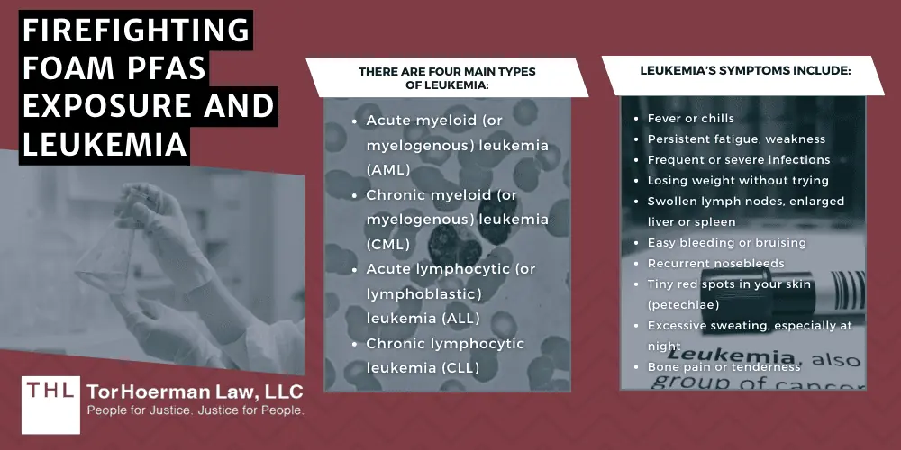 Firefighting Foam PFAS Exposure And Leukemia