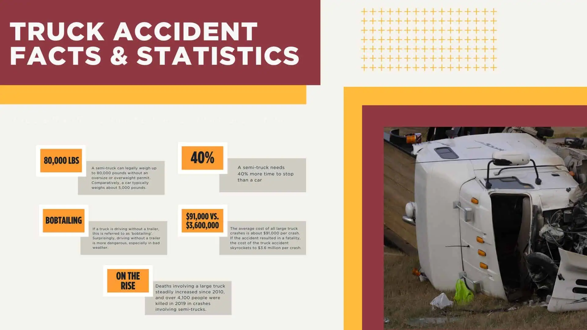 The #1 Manchester Truck Accident Lawyer; Manchester Truck Accident Lawyer; 6 Questions to Ask When Hiring a Manchester Truck Accident Lawyer; Commercial Truck Accidents in Manchester, Missouri (MO); Truck Accident Facts & Statistics