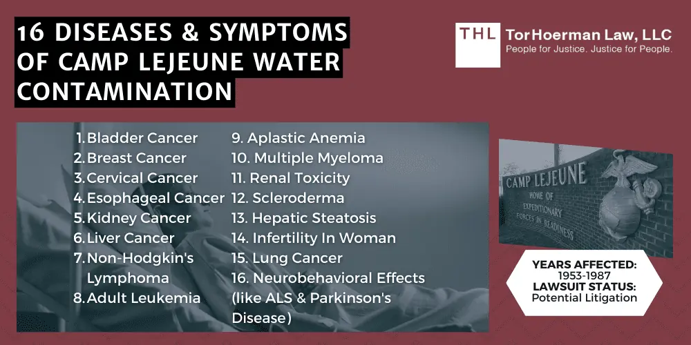 16 DISEASES & SYMPTOMS OF CAMP LEJEUNE WATER contamination