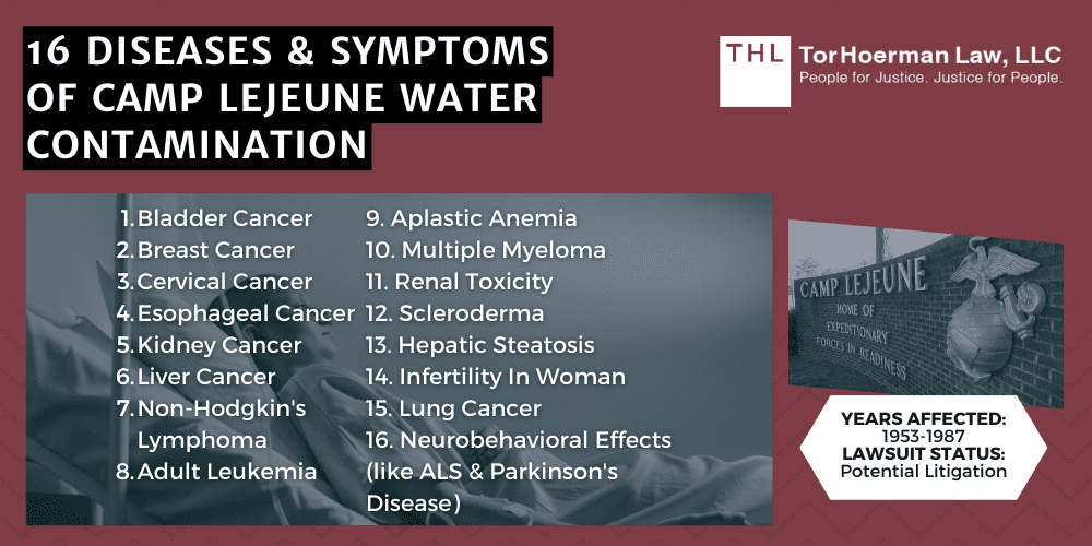 16 Diseases & Symptoms of Camp Lejeune Water Contamination; What Are The Symptoms of Camp Lejeune Water Contamination?; symptoms of camp lejeune water contamination marine corps air station paid health care expenses disability compensation va disability benefits medical evidence military service medical records contaminated drinking water va benefits health risks lung cancer family members adverse health effects