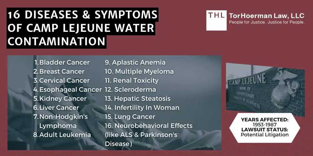 16 Diseases & Symptoms of Camp Lejeune Water Contamination