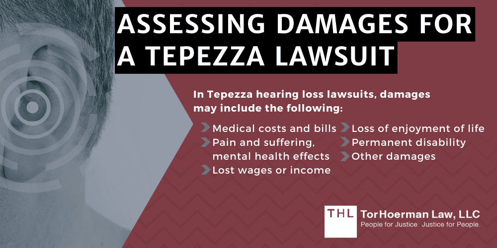 Assessing Damages for a Tepezza Lawsuit