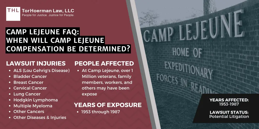 Camp Lejeune FAQ: When Will Camp Lejeune Compensation Be Determined?