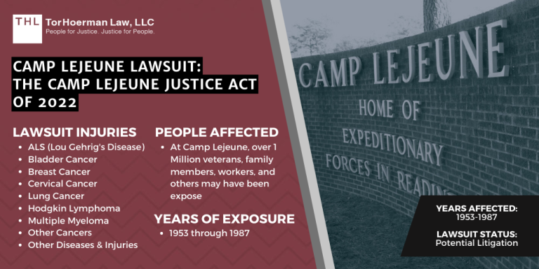 Camp Lejeune Lawsuit: The Camp Lejeune Justice Act of 2022; The Camp Lejeune Justice Act 2022; camp lejeune justice act pact act such an action united states district court military family members social security act such an individual federal agency legal representative house committee united states code party filing disability compensation toxic chemicals armed forces veterans exposed harm pursuant veterans organizations