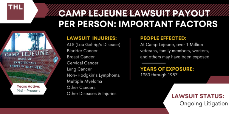 Camp Lejeune Lawsuit Payout Per Person; Camp Lejeune Lawsuit Settlement; Camp Lejeune Water Contamination Lawsuit Settlements; Camp Lejeune Lawsuit Settlement Amounts