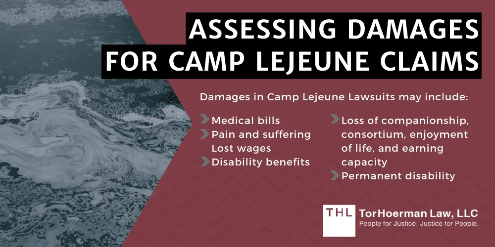 Assessing Damages for Camp Lejeune Claims