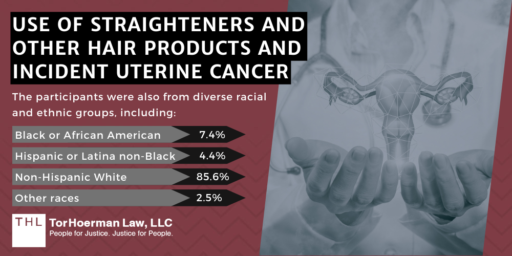 Use of Straighteners and Other Hair Products and Incident Uterine Cancer