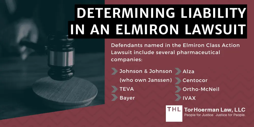 Determining Liability In An Elmiron Lawsuit