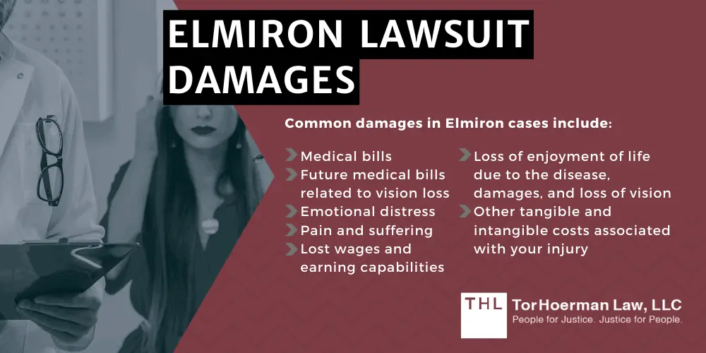 Elmiron Lawsuit Damages