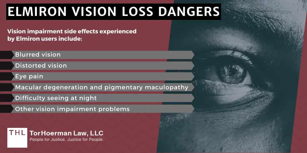 Elmiron Vision Loss Dangers