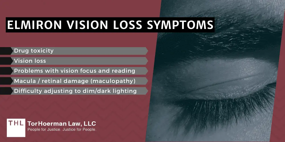 Elmiron Vision Loss Symptoms