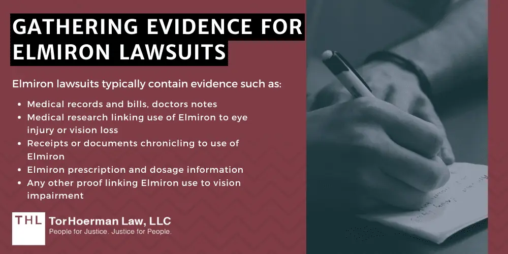 Gathering Evidence For Elmiron Lawsuits