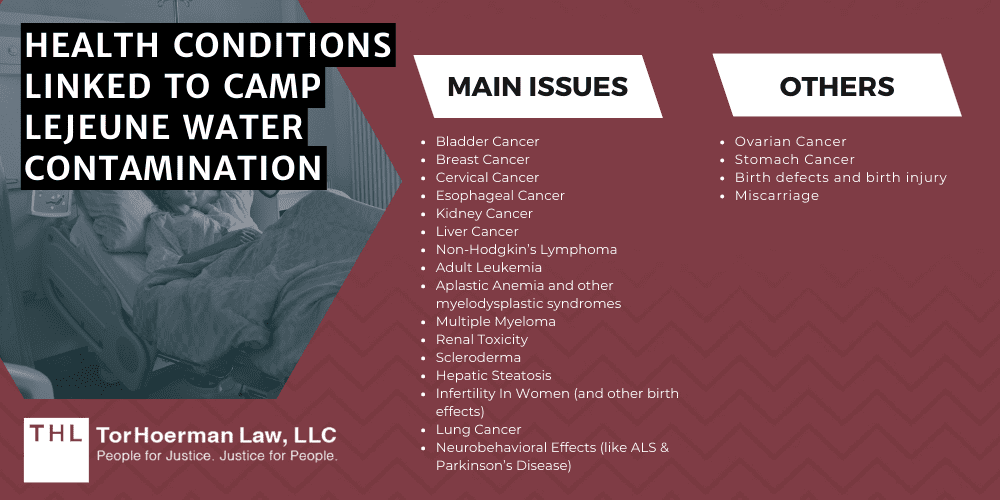 Camp Lejeune Water Contamination Health Conditions; Camp Lejeune Injuries; Camp Lejeune Water Contamination Lawsuit; Camp Lejeune Lawyers