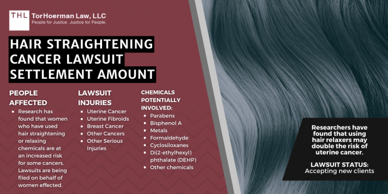 Hair Relaxer Cancer Lawsuit Settlement Amounts; Hair Straightening Cancer Lawsuit Settlement Amounts, Hair Relaxer Lawsuit Settlement Amounts; Hair Relaxer Uterine Cancer Lawsuit