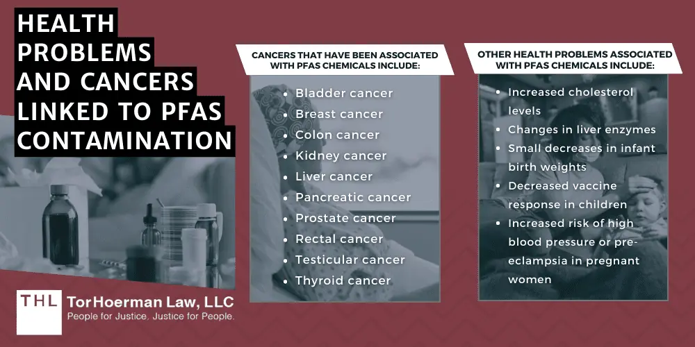 Health Problems And Cancers Linked To PFAS Contamination