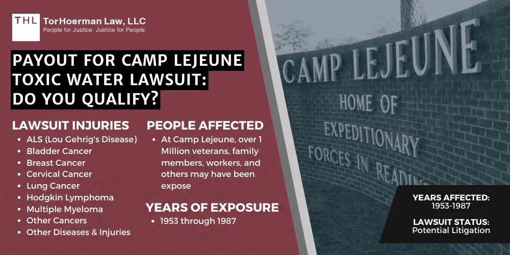 Payout for Camp Lejeune Toxic Water Lawsuit: Do You Qualify; Payout for Camp Lejeune; Payout for Camp Lejeune Toxic Water Lawsuit; Camp Lejeune Water Contamination