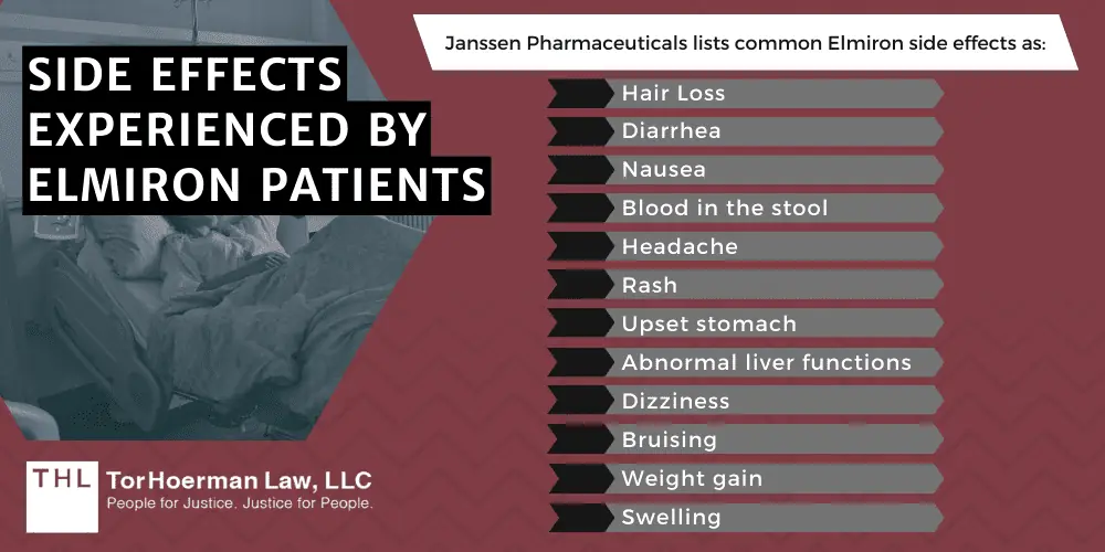 Side Effects Experienced By Elmiron Patients