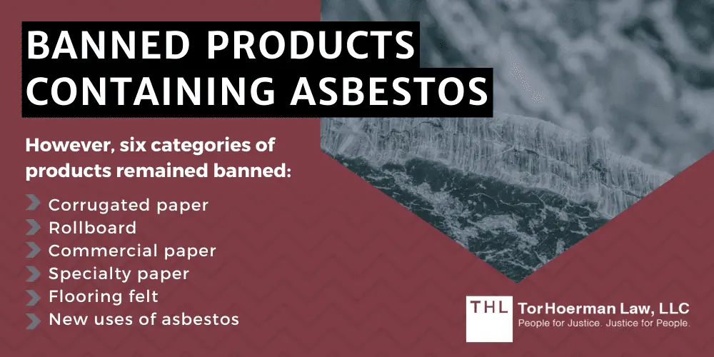 Banned Products Containing Asbestos