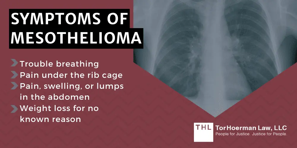 Mesothelioma Symptoms