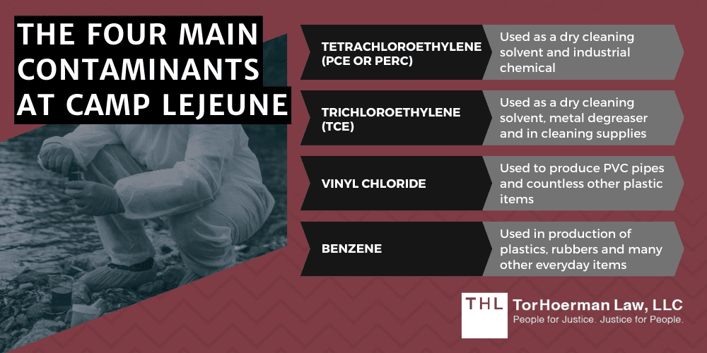 camp lejeune water contaminants; what contaminated water at camp lejeune; camp lejeune water contamination lawsuit; camp lejeune lawsuit; camp lejeune lawyers