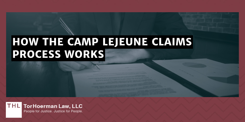 How the Camp Lejeune Claims Process Works