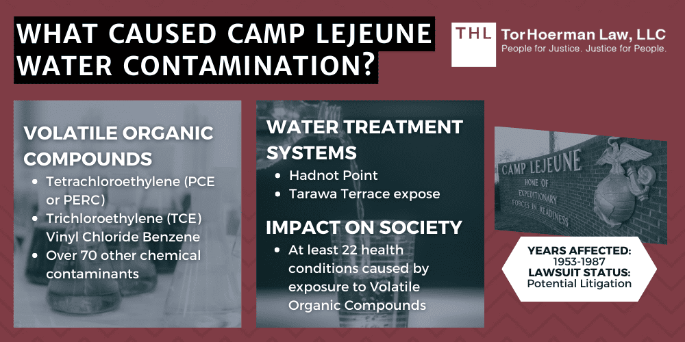 What caused Camp Lejeune water contamination?