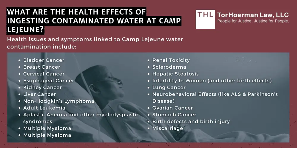 What Are the Health Effects of Ingesting Contaminated Water at Camp Lejeune?