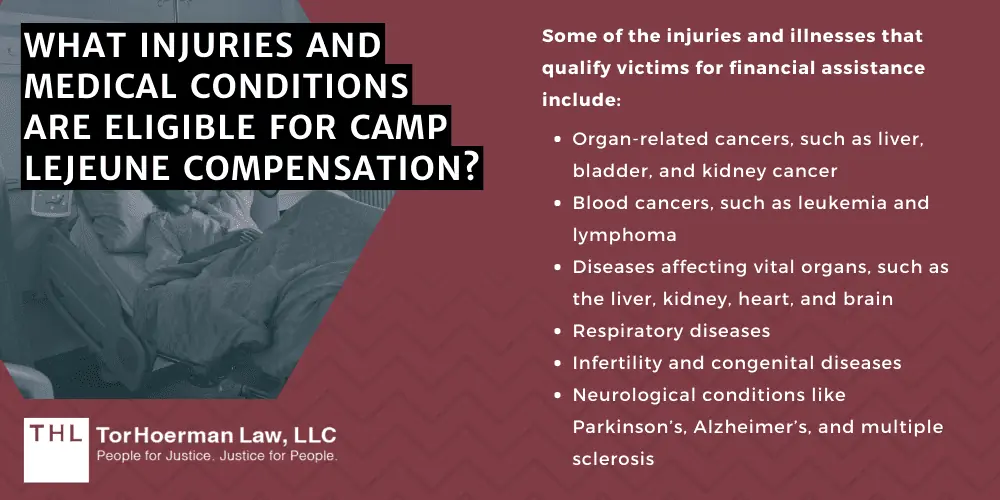 What Injuries and Medical Conditions Are Eligible for Camp Lejeune Compensation?