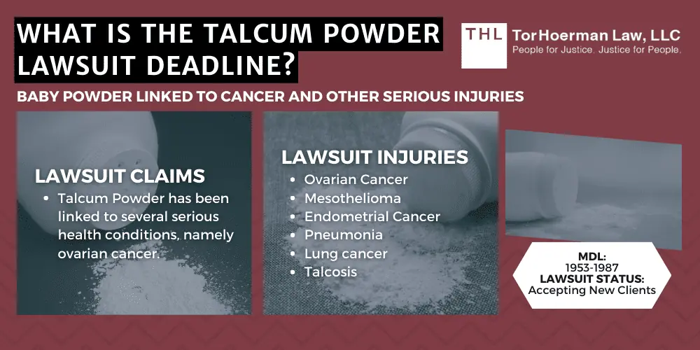 What is the Talcum Powder Lawsuit Deadline?