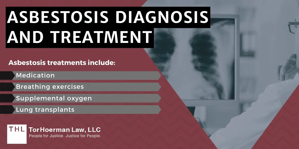 Asbestosis Diagnosis And Treatment
