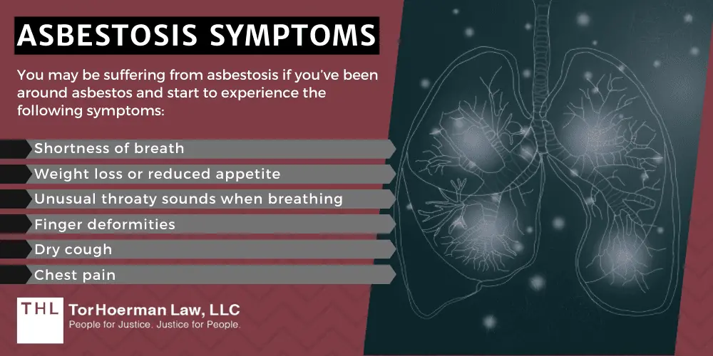 Asbestosis Symptoms