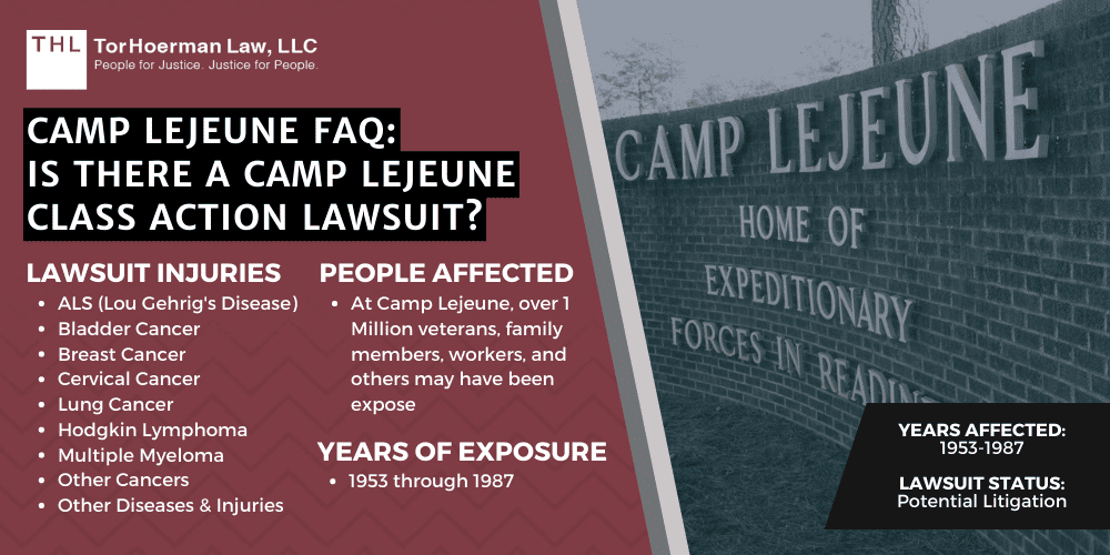 Is There A Camp Lejeune Class Action Lawsuit?