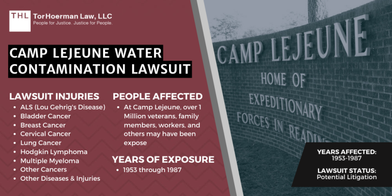 Camp Lejeune Water Contamination Lawsuit April 2023 Update; Camp Lejeune Water Contamination Lawsuit; Camp Lejeune Water Contamination Lawyers; Camp Lejeune Water Lawsuit; Camp Lejeune Water Lawyers; Camp Lejeune Water Contamination Attorneys; Camp Lejeune Water Contamination Lawsuit September 2022 Update; Camp Lejeune Water Contamination Lawsuit August 2022 Update; Camp Lejeune Water Contamination Lawsuit July 2022 Update; Camp Lejeune Water Contamination Lawsuit June 2022 Update; Camp Lejeune Water Contamination Lawsuit May 2022 Update