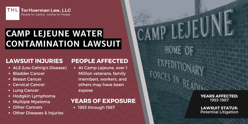 Filing Process For Camp Lejeune Water Contamination Claims