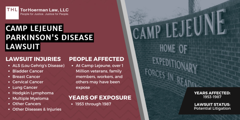 Camp Lejeune Parkinson's Disease Lawsuit; camp lejeune Parkinson's Disease lawsuit; camp lejeune Parkinson's Disease; Parkinson's Disease camp lejeune lawsuit; camp lejeune claims for Parkinson's Disease; camp lejeune cases for Parkinson's Disease