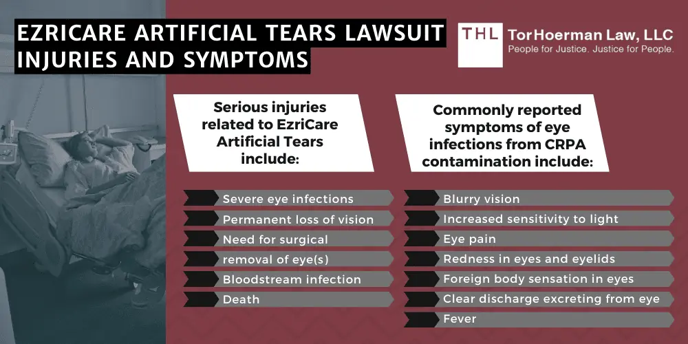 EzriCare Artificial Tears Lawsuit; EzriCare Lawsuit; EzriCare Eye Drops Lawsuit; EzriCare Lawsuits; EzriCare Recall; EzriCare Artificial Tears Recall; FDA Warns Consumers: Possible Contamination Of EzriCare Artificial Tears And Other Eye Drops; EzriCare Artificial Tears Lawsuit Injuries And Symptoms