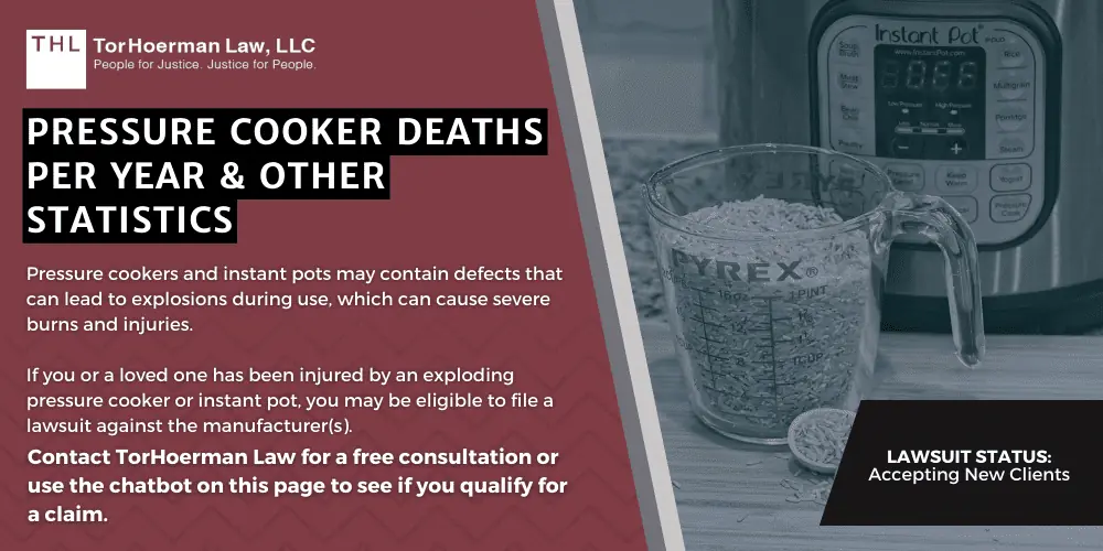 Practice Area 2 Pressure Cooker Deaths Per Year & Other Statistics; Pressure Cooker Lawyers; Pressure Cooker Lawsuit; Instant Pot Lawsuit; Instapot Lawsuit; Pressure Cooker Explosion