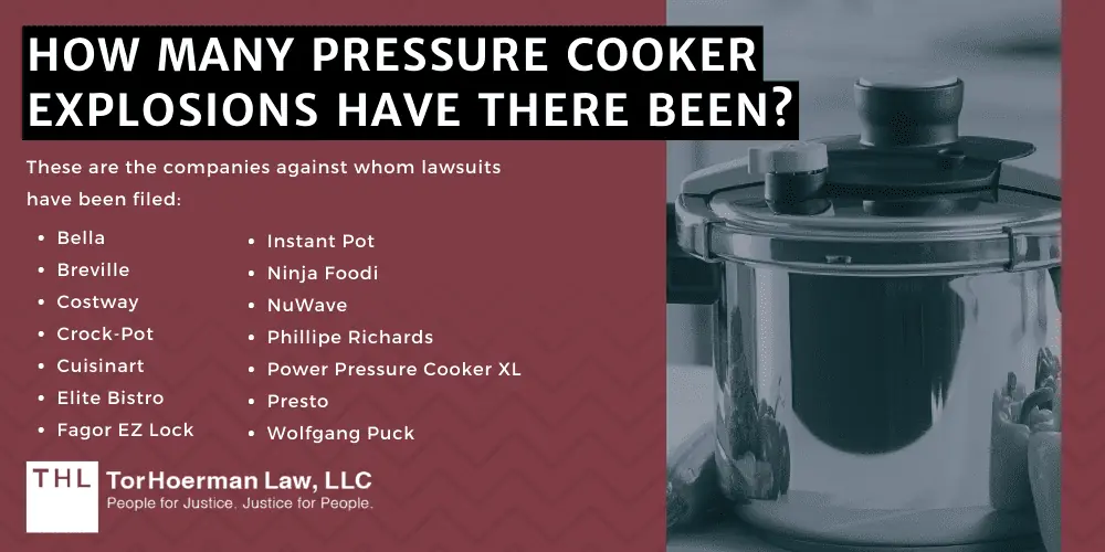 Buy EZLock Pressure Cooker