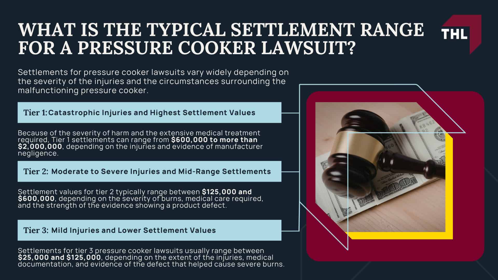Pressure Cooker Settlement Amounts - What Is the Typical Settlement Range for a Pressure Cooker Lawsuit_ - torhoerman law