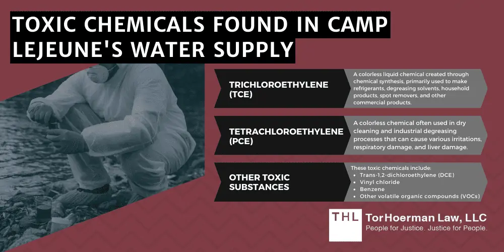 Toxic Chemicals Found in Camp Lejeune's Water Supply