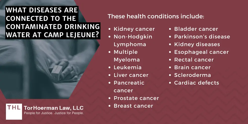What Diseases Are Connected to the Contaminated Drinking Water at Camp Lejeune?