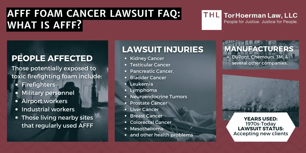 AFFF Foam Cancer Lawsuit FAQ What Is AFFF; AFFF Foam Cancer Lawsuit; What is AFFF; AFFF Lawsuit; AFFF Lawsuits; AFFF Lawyers; Firefighting Foam Lawsuit; Firefighting Foam Lawyers; What Is AFFF Firefighting Foam Used For?; What Are The Long-Term Effects Of AFFF Exposure; Health Problems And Cancers Linked To PFAS Contamination; AFFF Cancer Lawsuit_ Do You Qualify