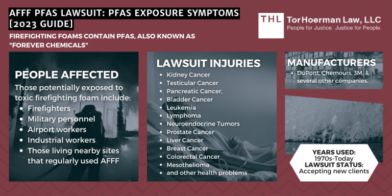 AFFF PFAS Lawsuit PFAS Exposure Symptoms; AFFF PFAS Lawsuit; PFAS Exposure Symptoms; AFFF Lawsuit; AFFF Lawyers; PFAS Contamination; PFAS Chemicals; Firefighting Foam Lawsuit; AFFF Firefighting Foam Lawsuit; AFFF Firefighting Foam MDL; Firefighter Foam Lawsuit; AFFF And PFAS Exposure Symptoms; Why Is Aqueous Film Forming Foam (AFFF) Exposure Dangerous; Are AFFF And PFAS Chemicals Cancer-Causing; How Can You Get Exposed to PFAS in Firefighting Foam; Filing Firefighting Foam Cancer Lawsuits_ The Steps To Take; Damages In Firefighting Foam Lawsuits