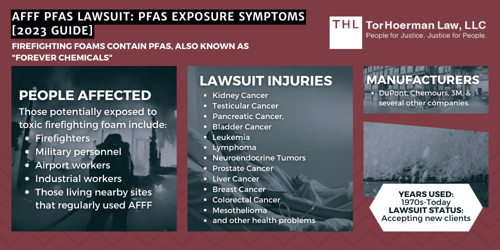 AFFF PFAS Lawsuit PFAS Exposure Symptoms 2023 Guide